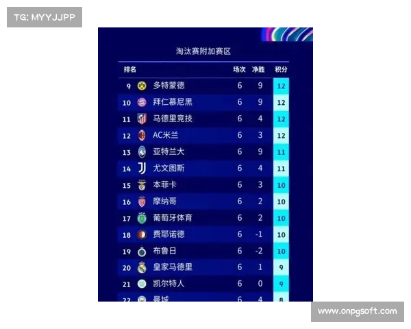 欧冠末轮赛程公布：18场比赛同步开球，生死战悬念迭起